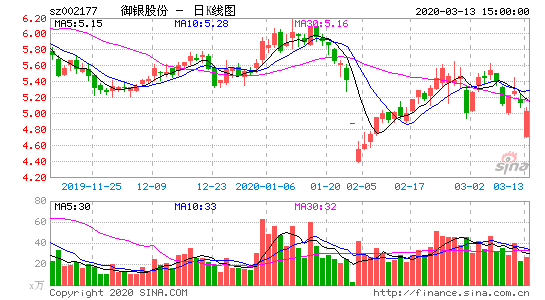 御银股份 御银股份重组大戏欲拉开