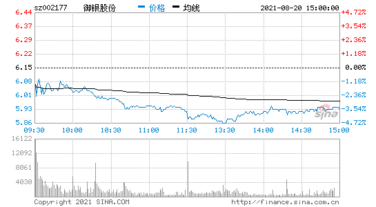 御银股份 御银股份重组大戏欲拉开