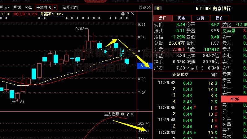 南京银行股票 南京银行股票股吧