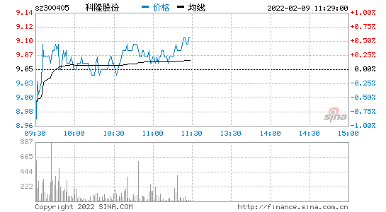 千股千评 千股千评个股诊断