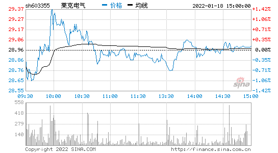 千股千评 千股千评个股诊断