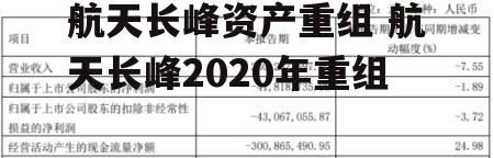 航天长峰资产重组 航天长峰2020年重组