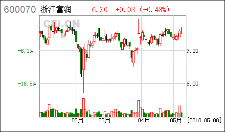 600070股票 600070股票为什么停牌