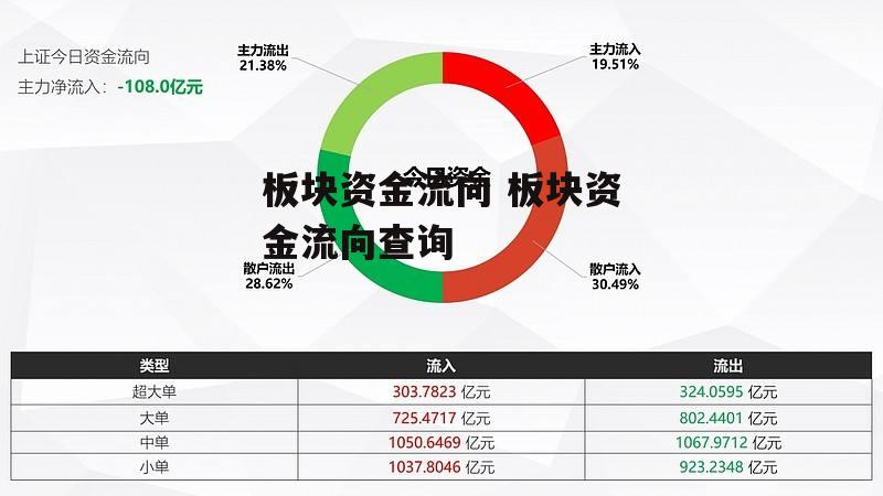 板块资金流向 板块资金流向查询