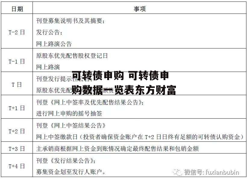 可转债申购 可转债申购数据一览表东方财富