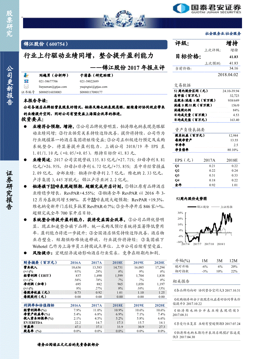 600754 600754上市时间