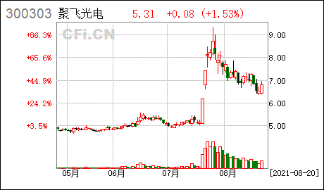 聚飞光电 聚飞光电董事长死因