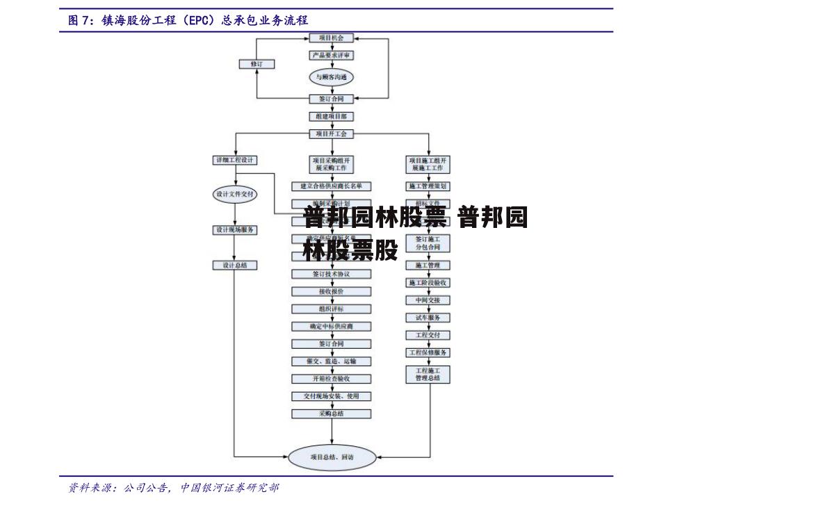 普邦园林股票 普邦园林股票股