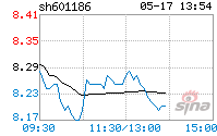 中国铁建601186 中国铁建601186股票