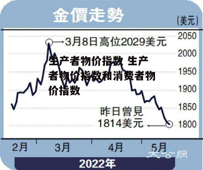 生产者物价指数 生产者物价指数和消费者物价指数