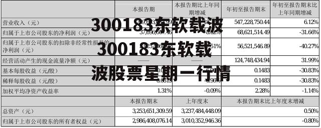 300183东软载波 300183东软载波股票星期一行情