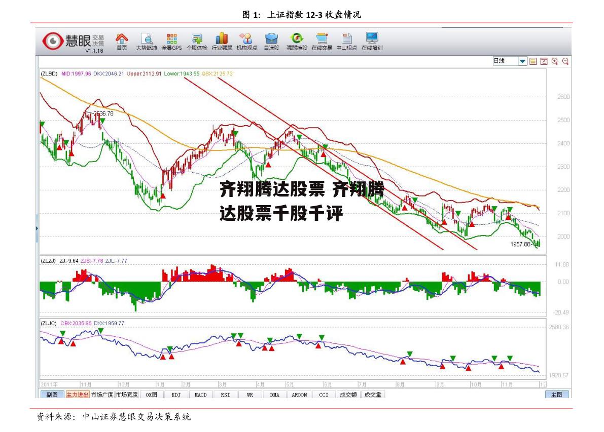 齐翔腾达股票 齐翔腾达股票千股千评