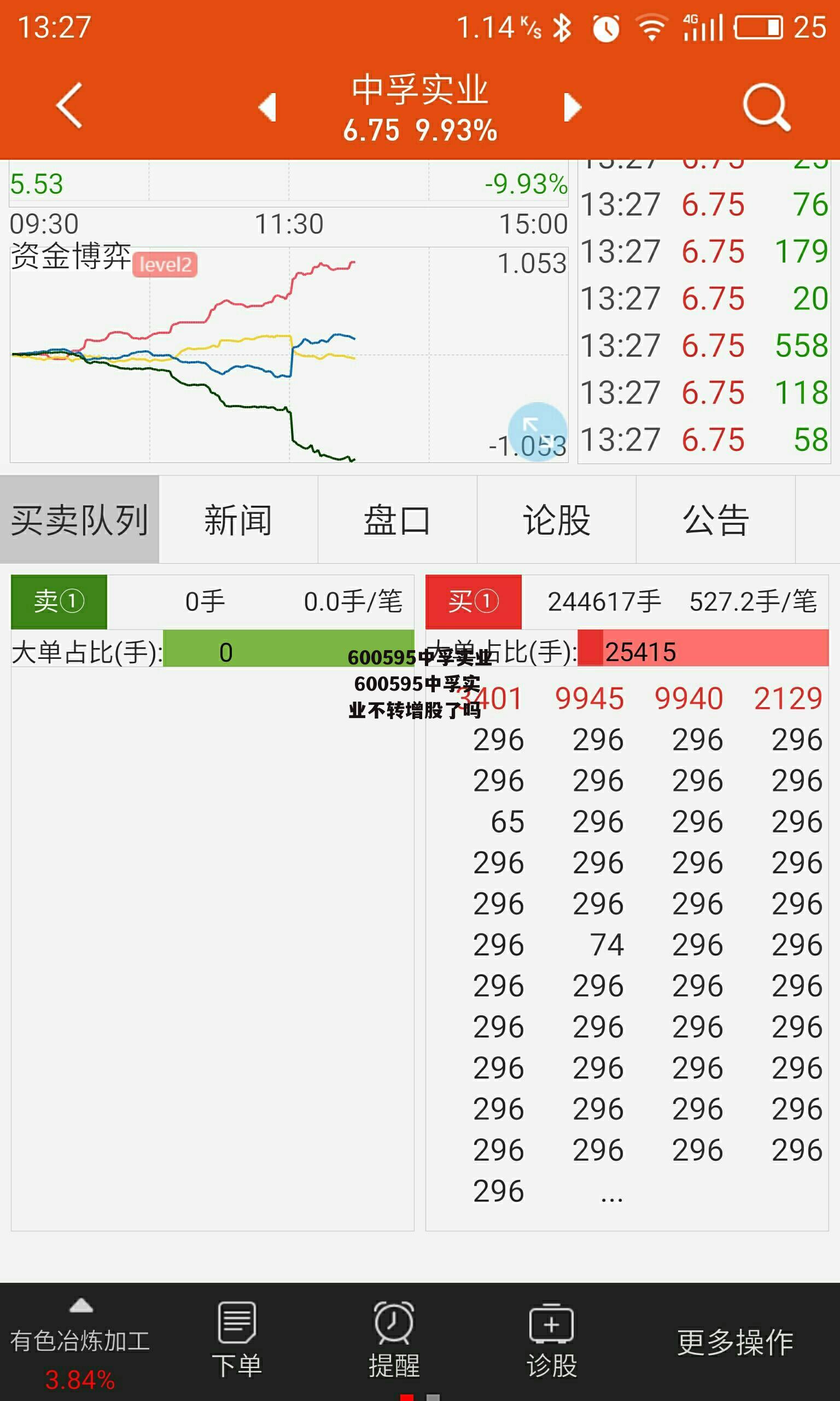 600595中孚实业 600595中孚实业不转增股了吗