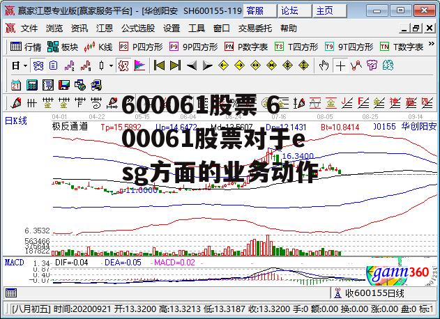 600061股票 600061股票对于esg方面的业务动作