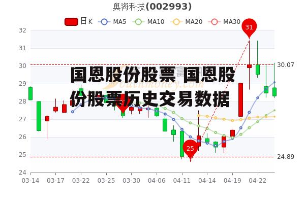 国恩股份股票 国恩股份股票历史交易数据