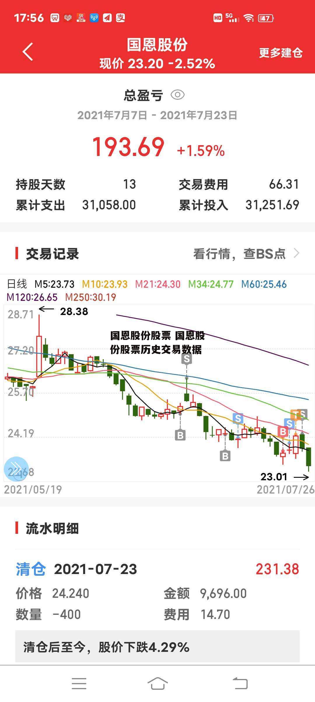 国恩股份股票 国恩股份股票历史交易数据