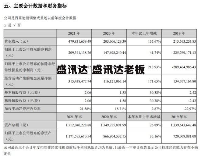 盛讯达 盛讯达老板