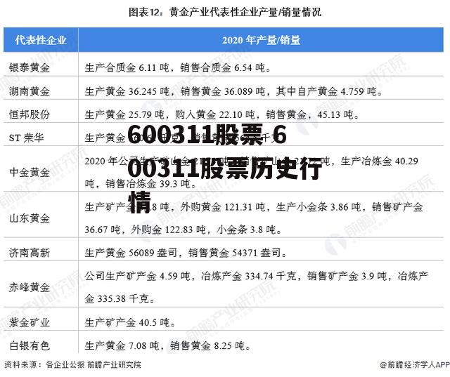 600311股票 600311股票历史行情