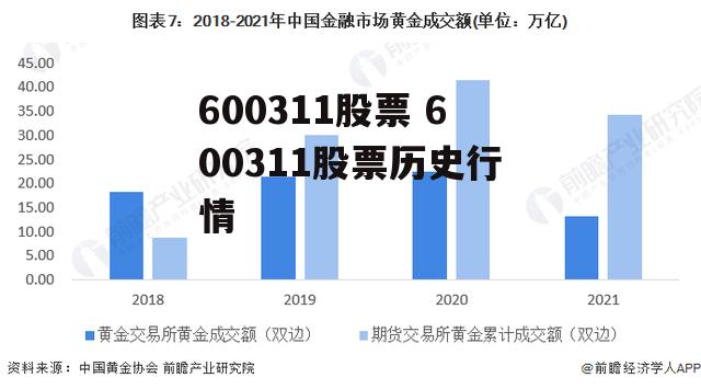 600311股票 600311股票历史行情