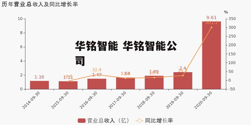 华铭智能 华铭智能公司