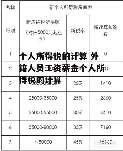 个人所得税的计算 外籍人员工资薪金个人所得税的计算