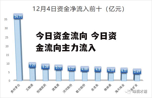 今日资金流向 今日资金流向主力流入