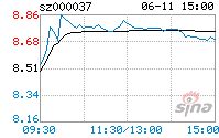 深南电股票 深南电股票代码