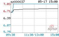 深南电股票 深南电股票代码