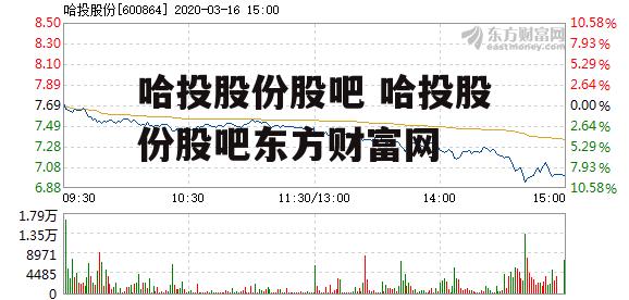 哈投股份股吧 哈投股份股吧东方财富网