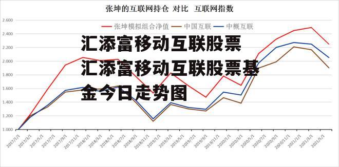 汇添富移动互联股票 汇添富移动互联股票基金今日走势图