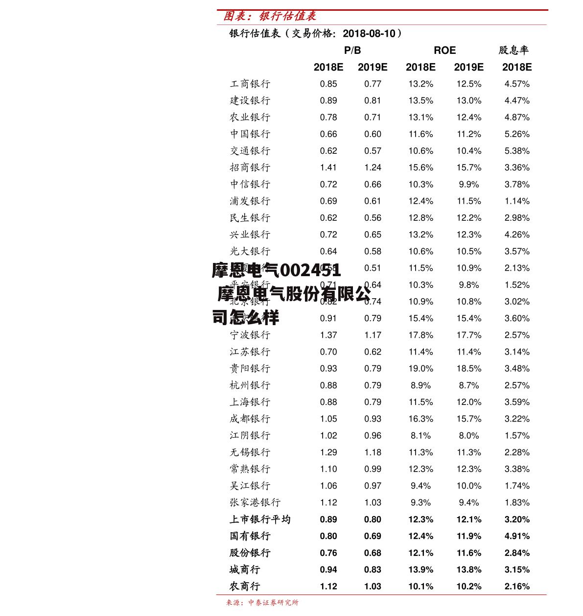 摩恩电气002451 摩恩电气股份有限公司怎么样