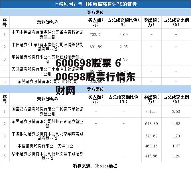 600698股票 600698股票行情东财网