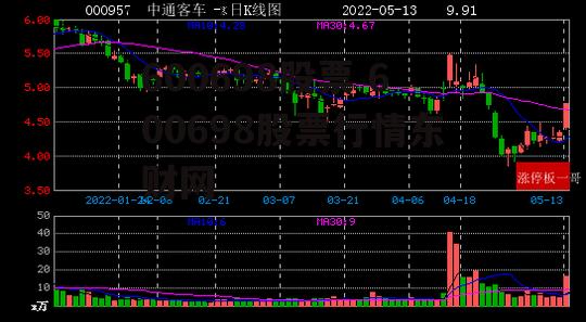 600698股票 600698股票行情东财网