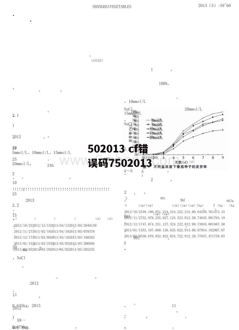 502013 cf错误码7502013