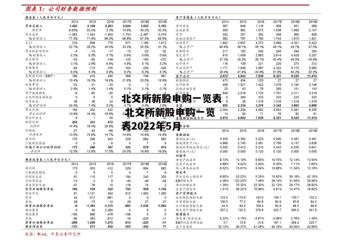 北交所新股申购一览表 北交所新股申购一览表2022年5月