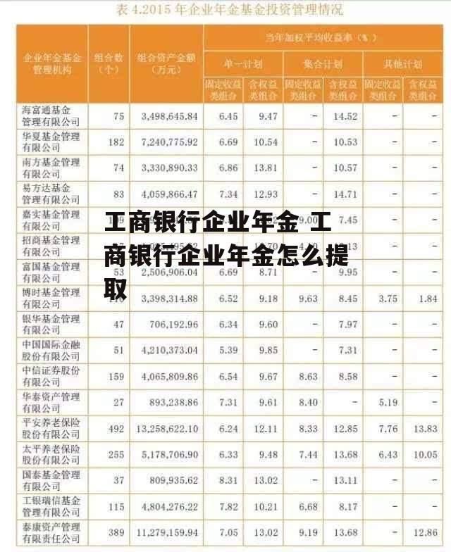 工商银行企业年金 工商银行企业年金怎么提取