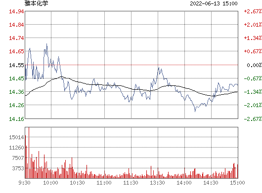 300261雅本化学 300261雅本化学股吧东方财富