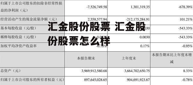 汇金股份股票 汇金股份股票怎么样