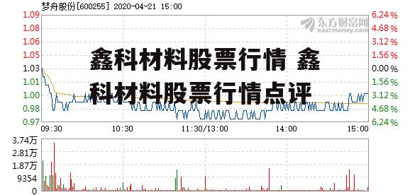 鑫科材料股票行情 鑫科材料股票行情点评