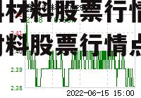 鑫科材料股票行情 鑫科材料股票行情点评