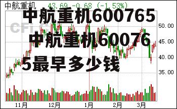 中航重机600765 中航重机600765最早多少钱