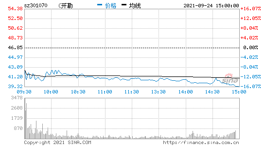 股票网址 股票网址大全