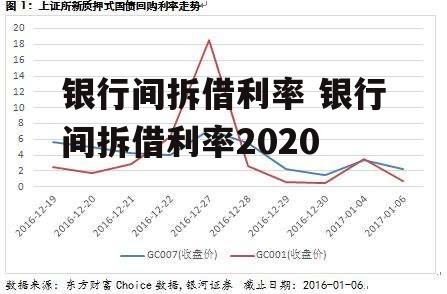 银行间拆借利率 银行间拆借利率2020