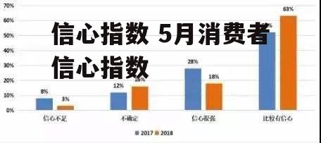 信心指数 5月消费者信心指数