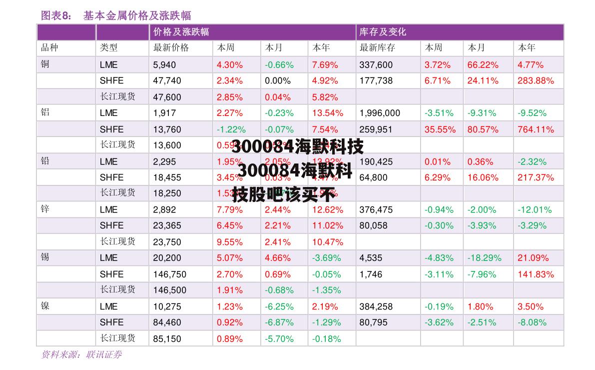 300084海默科技 300084海默科技股吧该买不