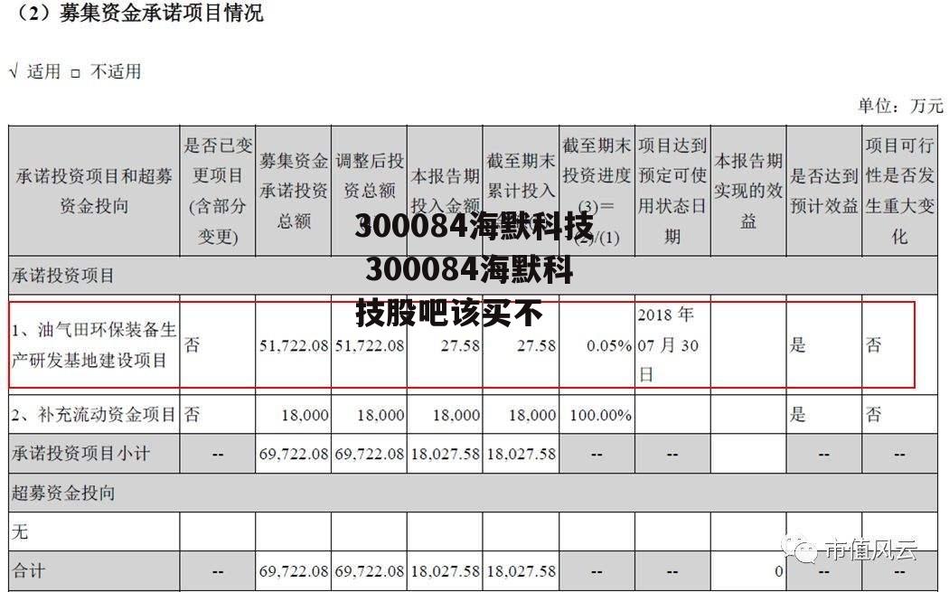 300084海默科技 300084海默科技股吧该买不