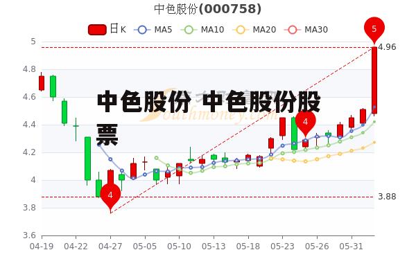 中色股份 中色股份股票