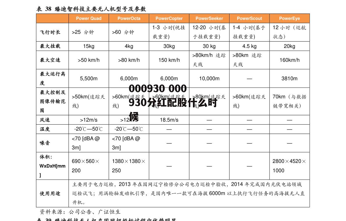 000930 000930分红配股什么时候