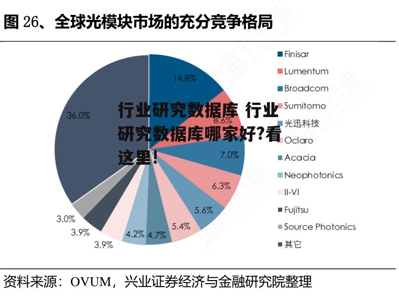 行业研究数据库 行业研究数据库哪家好?看这里!