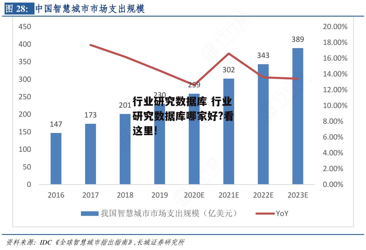 行业研究数据库 行业研究数据库哪家好?看这里!